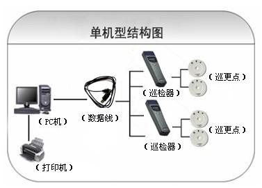 淮北杜集区巡更系统六号