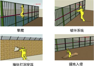 淮北杜集区周界防范报警系统四号