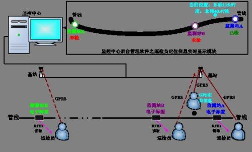 淮北杜集区巡更系统八号