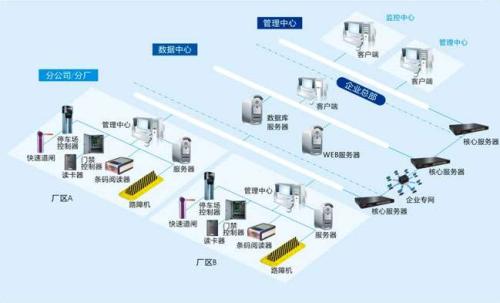 淮北杜集区食堂收费管理系统七号