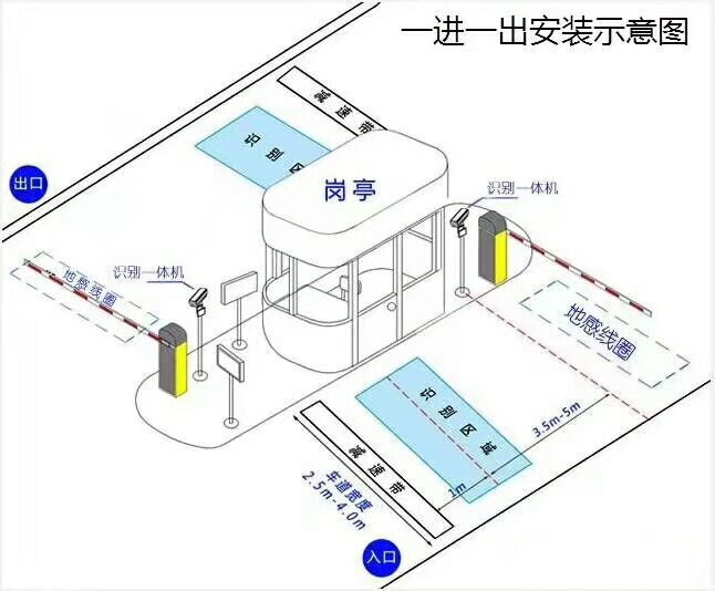 淮北杜集区标准车牌识别系统安装图