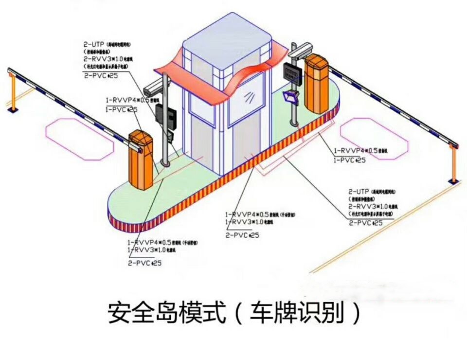 淮北杜集区双通道带岗亭车牌识别