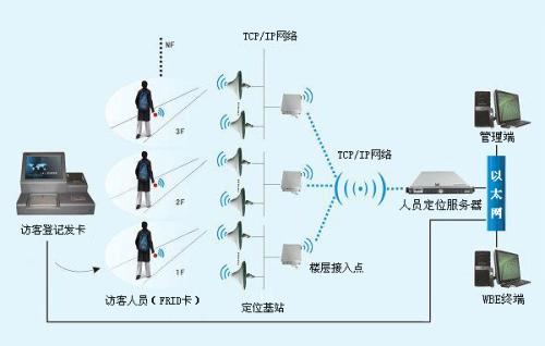 淮北杜集区人员定位系统一号