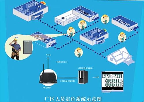 淮北杜集区人员定位系统四号