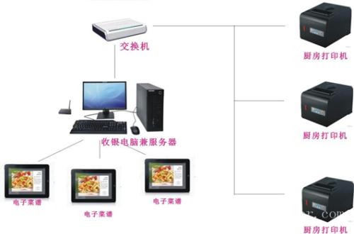 淮北杜集区收银系统六号