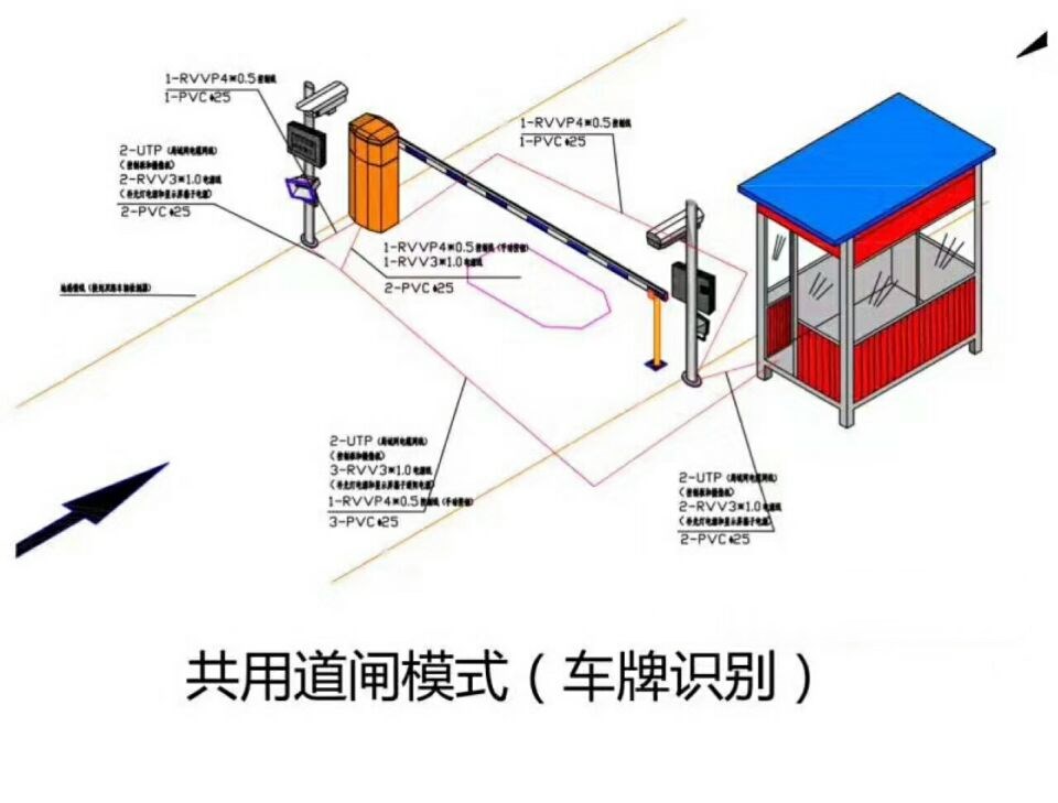 淮北杜集区单通道车牌识别系统施工